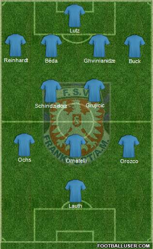FSV Frankfurt Formation 2011