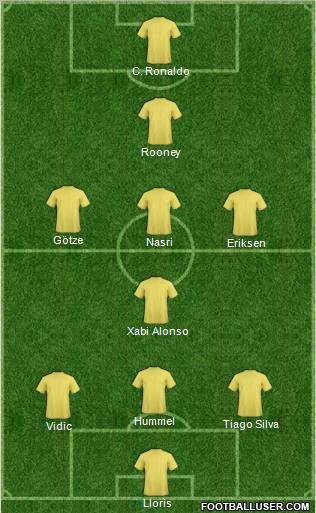Dream Team Formation 2011