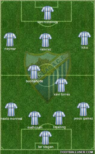 Málaga C.F., S.A.D. Formation 2011
