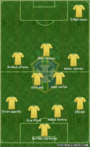Brazil Formation 2011