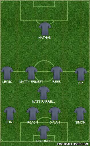 Dream Team Formation 2011