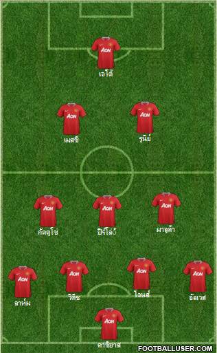 Manchester United Formation 2011