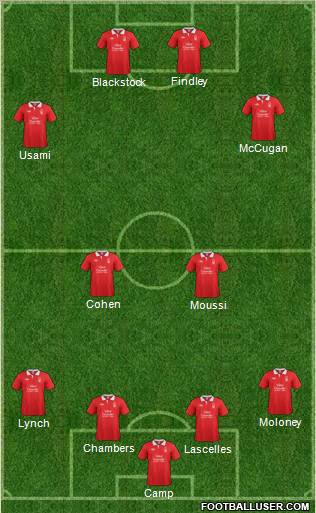 Nottingham Forest Formation 2011