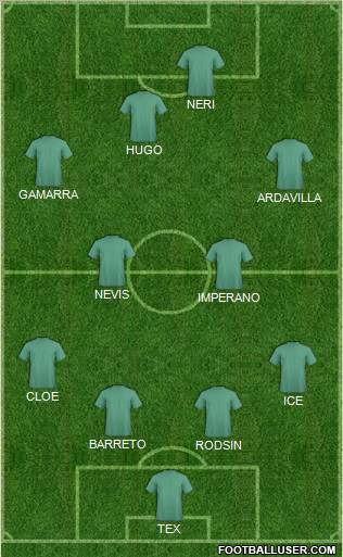 Dream Team Formation 2011