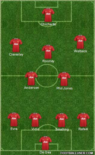 Manchester United Formation 2011