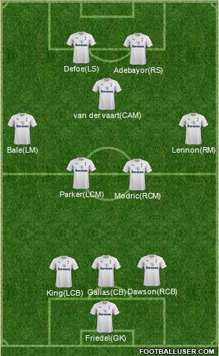 Tottenham Hotspur Formation 2011