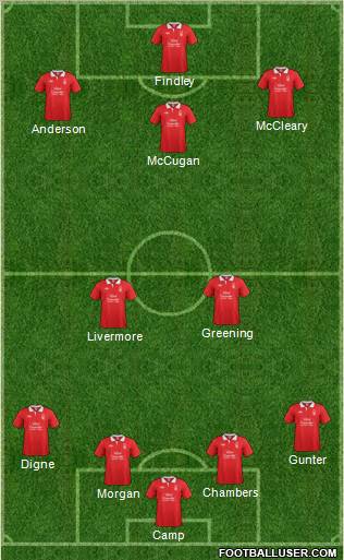 Nottingham Forest Formation 2011