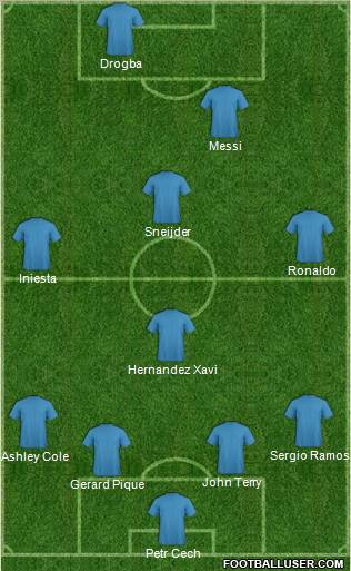 Champions League Team Formation 2011