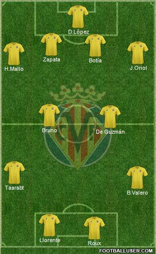 Villarreal C.F., S.A.D. Formation 2011