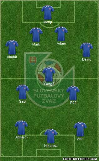 Slovakia Formation 2011