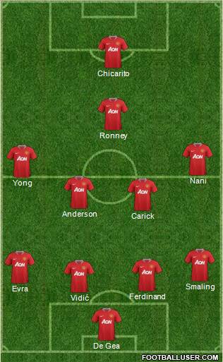 Manchester United Formation 2011