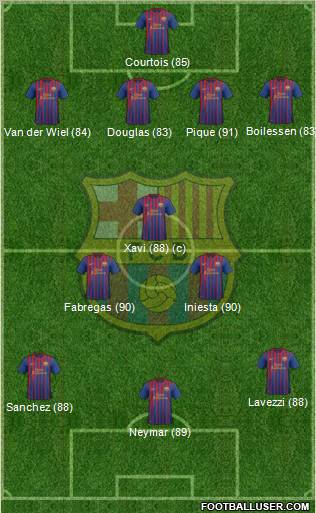 F.C. Barcelona Formation 2011