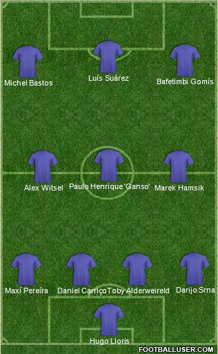 Dream Team Formation 2011