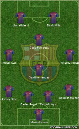 F.C. Barcelona Formation 2011