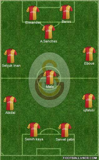 Galatasaray SK Formation 2011