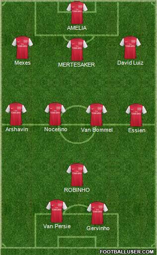Arsenal Formation 2011