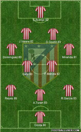 C. Atlético Madrid S.A.D. Formation 2011