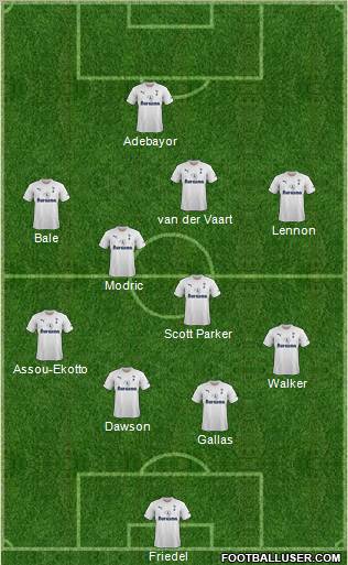 Tottenham Hotspur Formation 2011