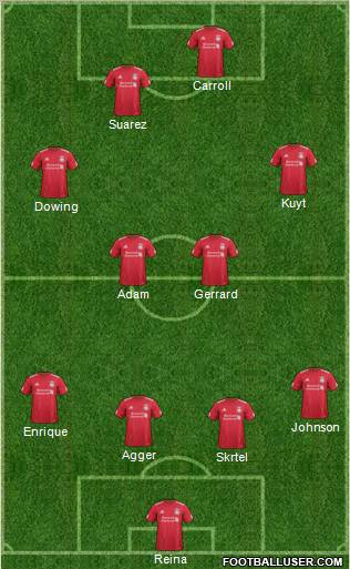 Liverpool Formation 2011
