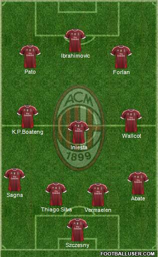 A.C. Milan Formation 2011