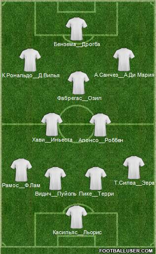 Dream Team Formation 2011
