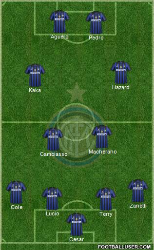 F.C. Internazionale Formation 2011