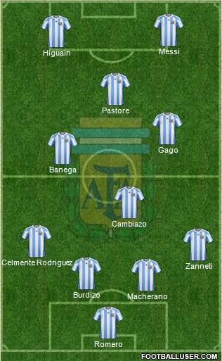 Argentina Formation 2011