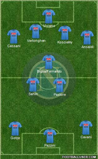Napoli Formation 2011