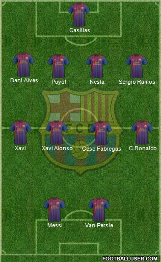 F.C. Barcelona Formation 2011