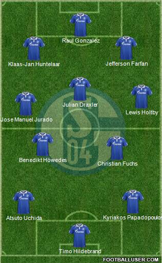 FC Schalke 04 Formation 2011