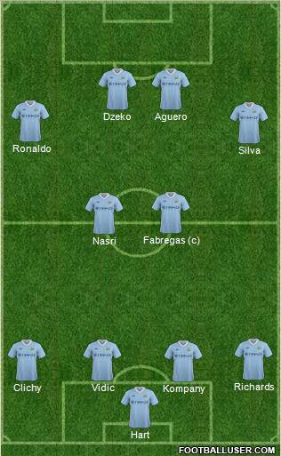 Manchester City Formation 2011