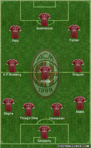A.C. Milan Formation 2011