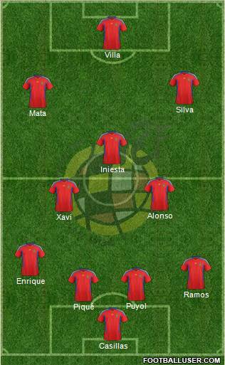 Spain Formation 2011