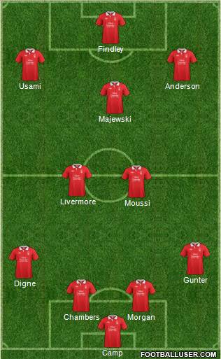 Nottingham Forest Formation 2011