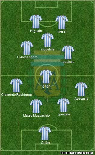 Argentina Formation 2011