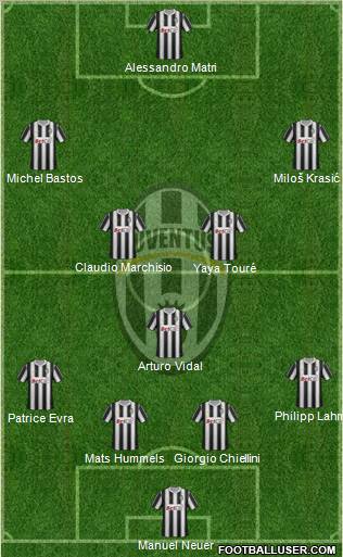 Juventus Formation 2011