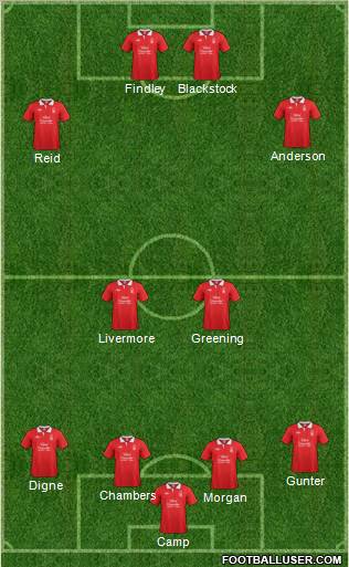Nottingham Forest Formation 2011