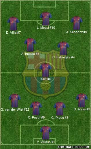 F.C. Barcelona Formation 2011