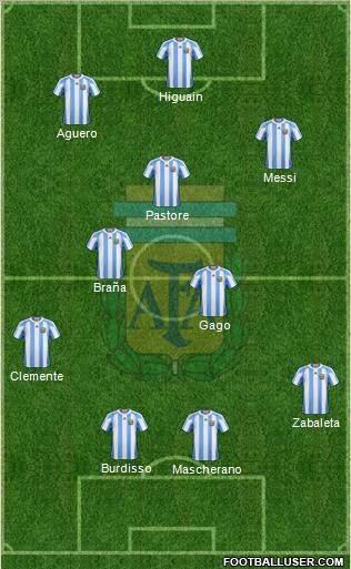 Argentina Formation 2011