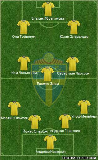 Sweden Formation 2011
