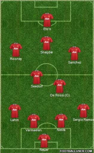 Manchester United Formation 2011