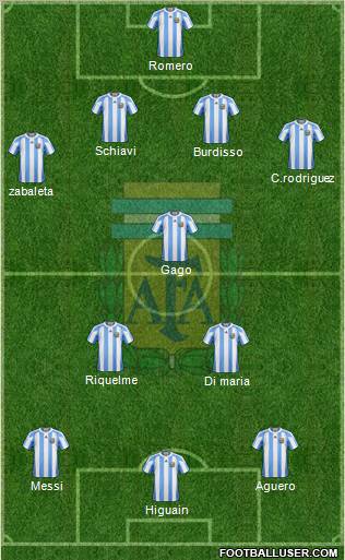 Argentina Formation 2011