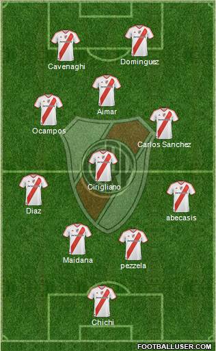 River Plate Formation 2011