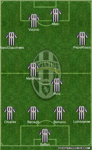 Juventus Formation 2011