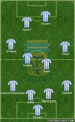 Argentina Formation 2011