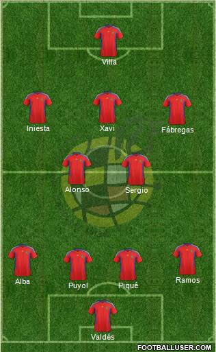 Spain Formation 2011