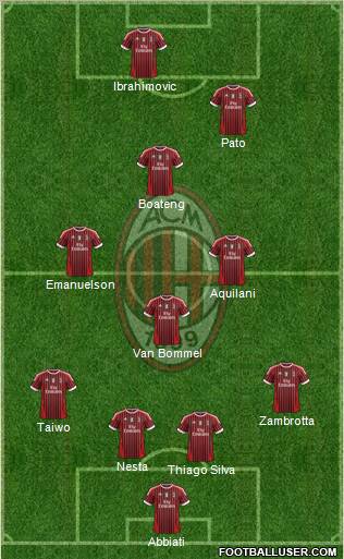 A.C. Milan Formation 2011