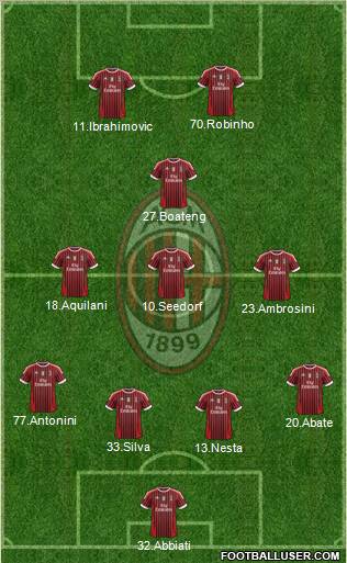 A.C. Milan Formation 2011