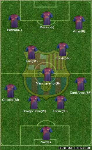 F.C. Barcelona Formation 2011