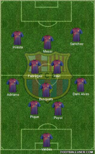 F.C. Barcelona Formation 2011